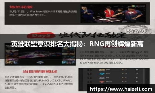 英雄联盟意识排名大揭秘：RNG再创辉煌新高