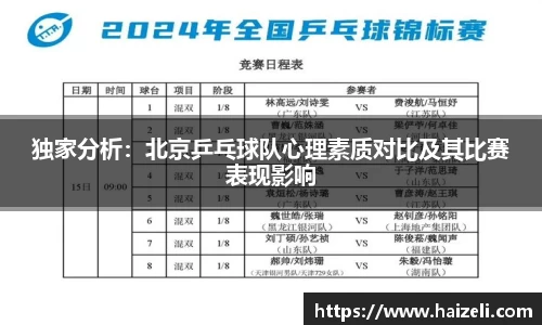 独家分析：北京乒乓球队心理素质对比及其比赛表现影响