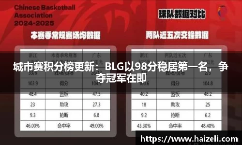 城市赛积分榜更新：BLG以98分稳居第一名，争夺冠军在即